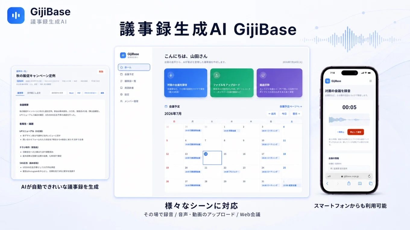 議事録生成AI GijiBaseの紹介ビジュアル。AIが自動生成した議事録、ホーム画面と会議予定カレンダー、スマートフォンでの録音画面