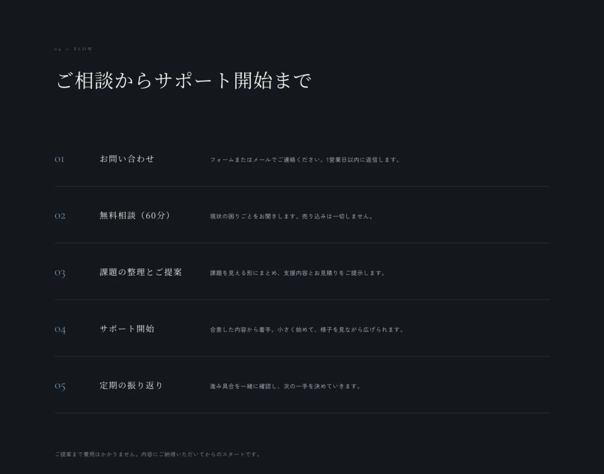 ご相談からサポート開始までの流れを紹介する濃紺のセクション。お問い合わせから定期の振り返りまで5つのステップが並ぶ