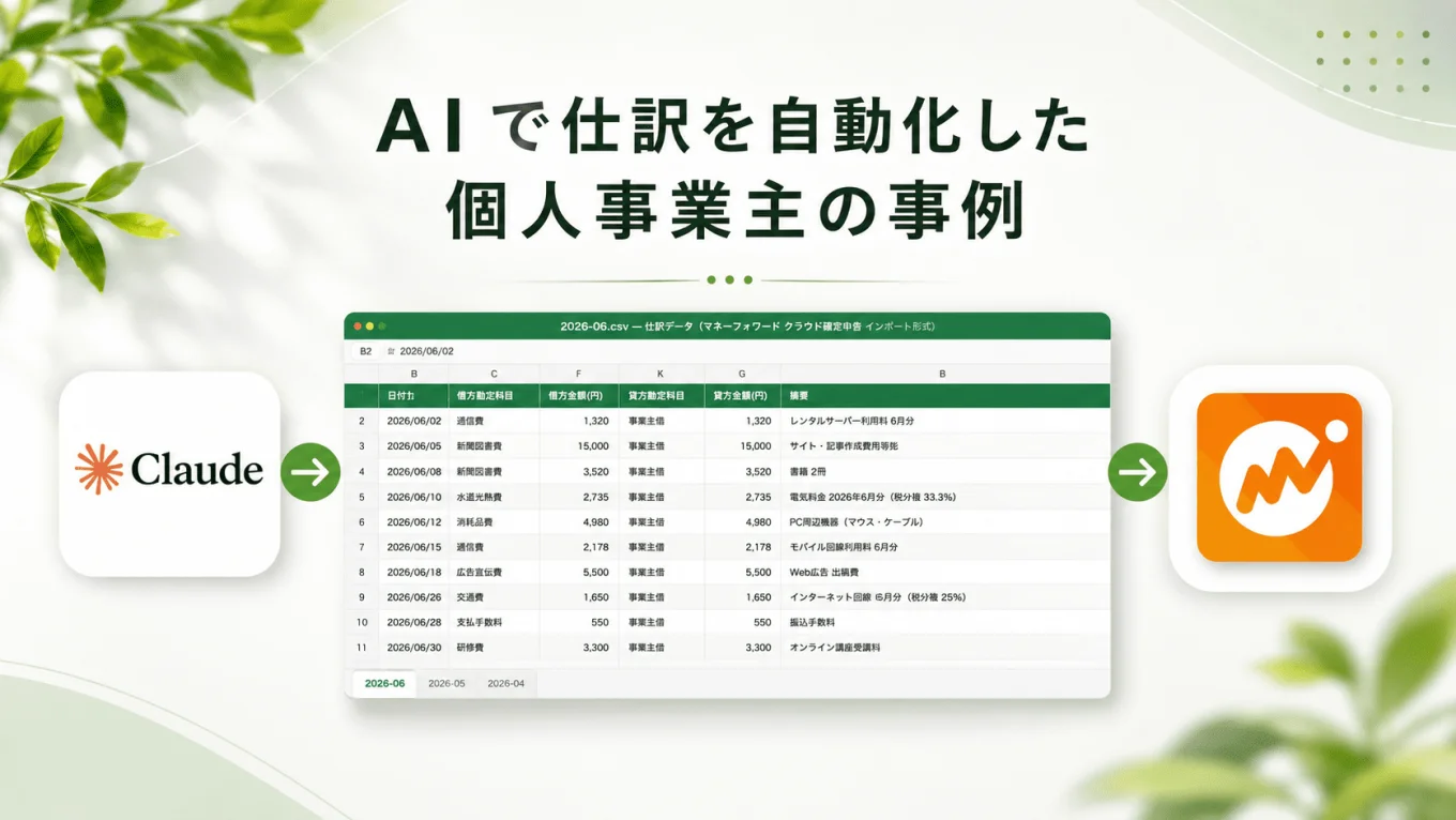 AIで仕訳を自動化した個人事業主の事例の紹介ビジュアル。Claudeが仕訳データのExcelを作成し、確定申告ソフトへ受け渡す流れ
