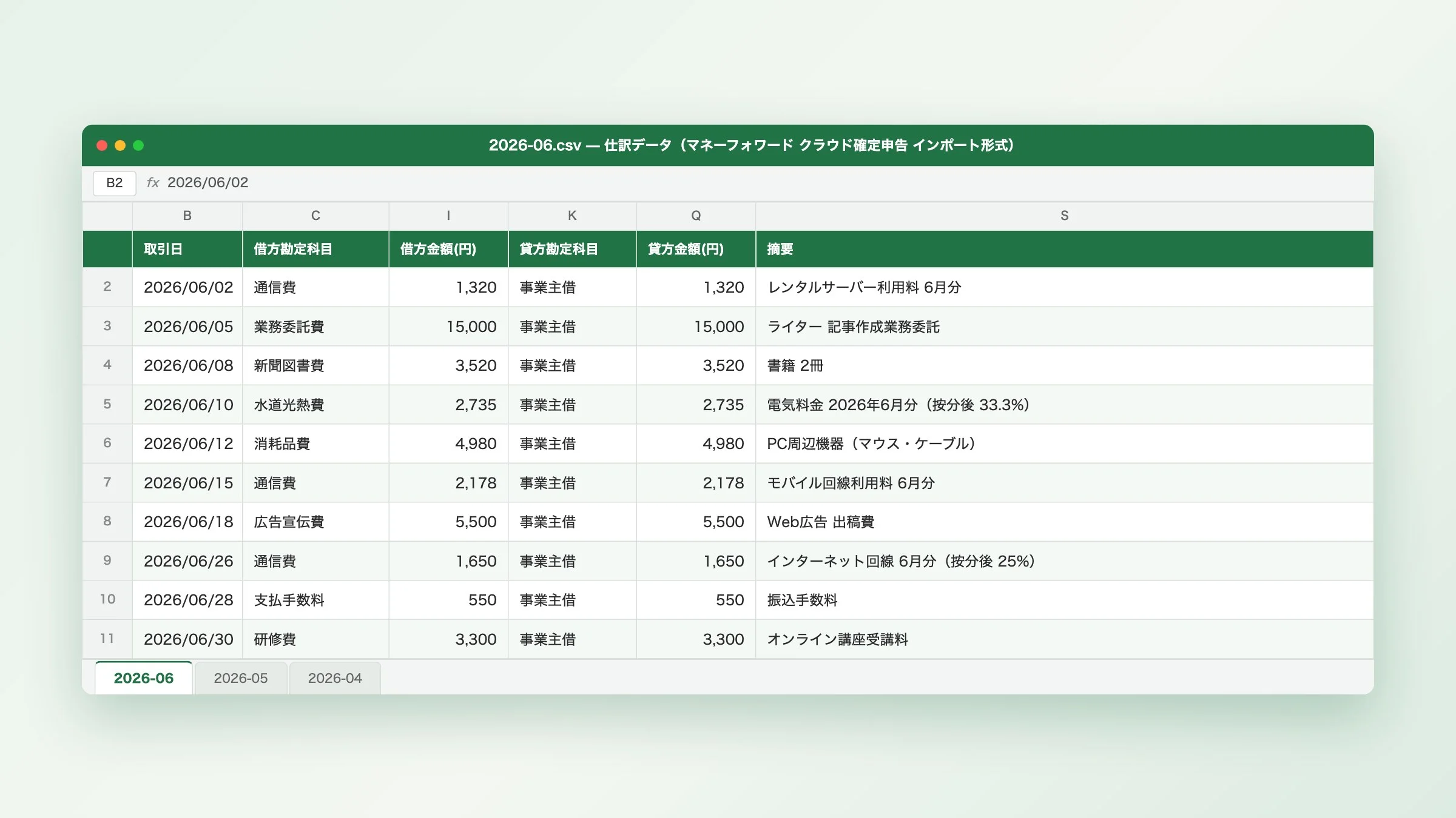 自動生成された仕訳データをExcelで表示した画面。取引日・勘定科目・金額・摘要が月別に整理されている